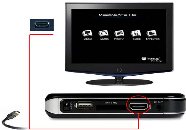MEMUP MEDIAGATE HD - Mode HDMI - 1