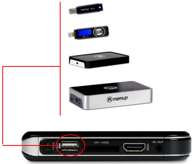 MEMUP MEDIAGATE HD - Port USB - 1