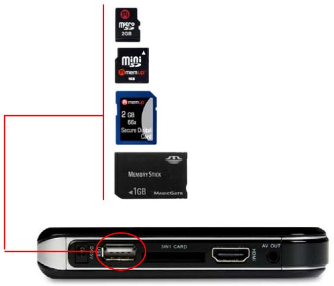 MEMUP MEDIAGATE HD - Lecteur de cartes - 1