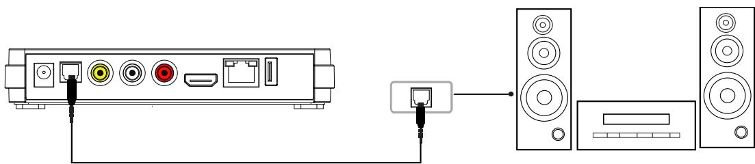MEMUP MEDIAGATE LNX HD - Connexion d'un appareil audio numérique - 1