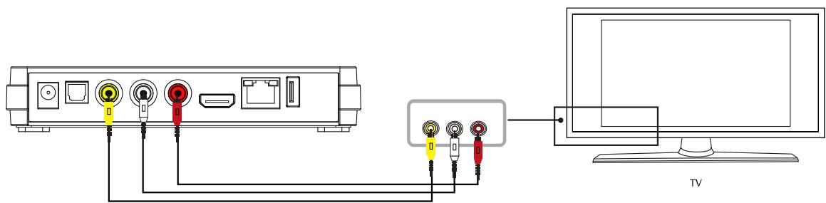 MEMUP MEDIAGATE LNX HD - Connexion A/V - 1