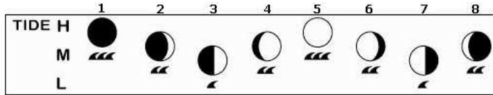 LEXIBOOK SM1820 - Phases lunaires - 1