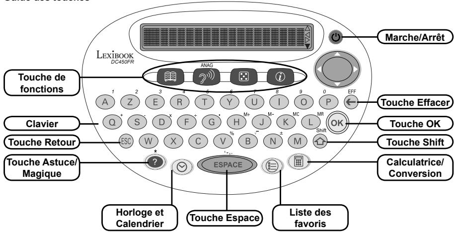 LEXIBOOK DC450FR - GUIDE DES TOUCHES ET SYMBOLES ECRAN - 1
