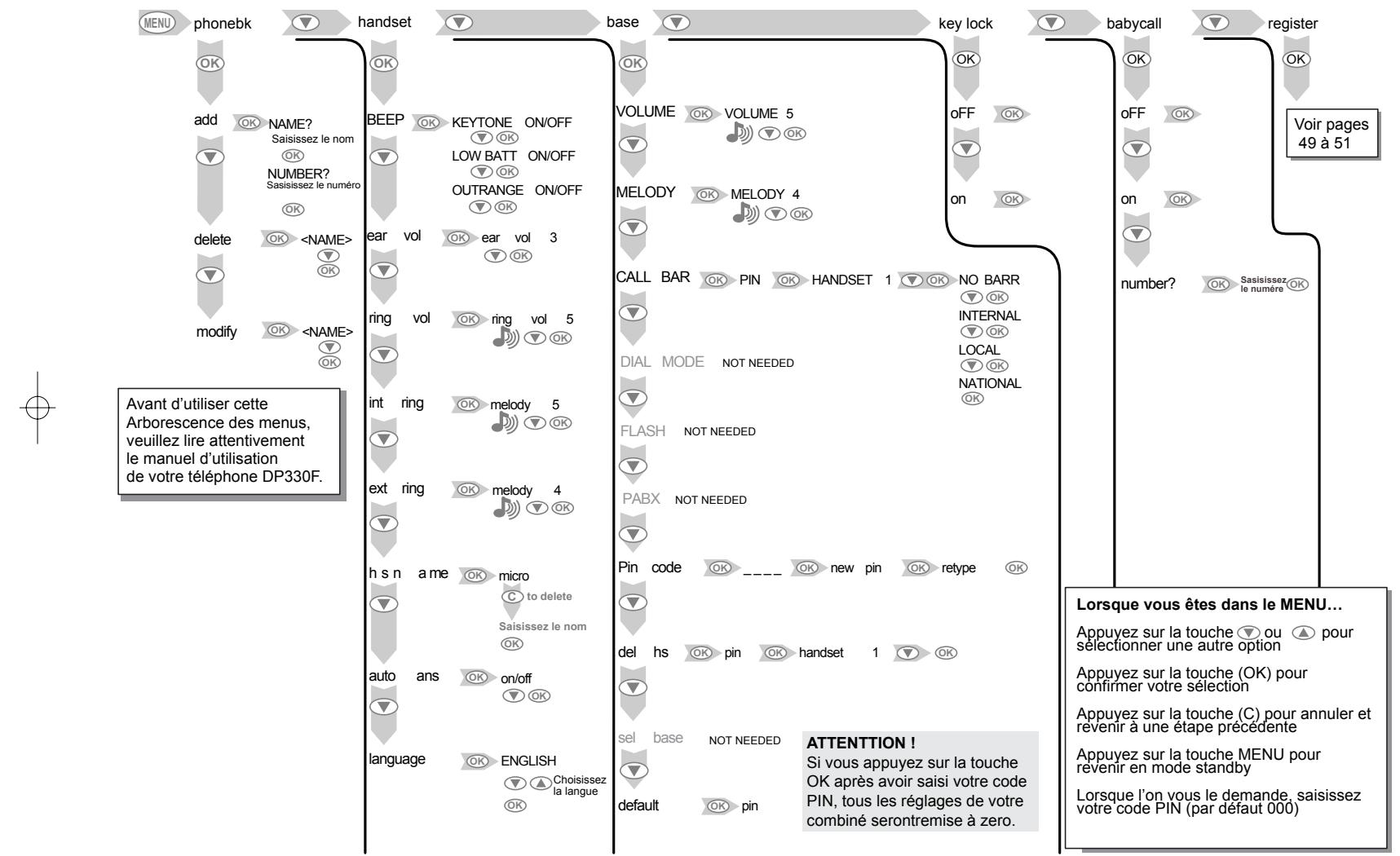LEXIBOOK DP332F - Déclaration de Conformité - 1
