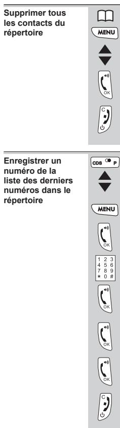 LEXIBOOK DPR200FR - Utilisation de l'annuaire - 30