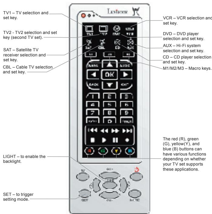 LEXIBOOK UNIVERSAL TOUCHSCREEN REMOTE - Using the buttons and functions - 1