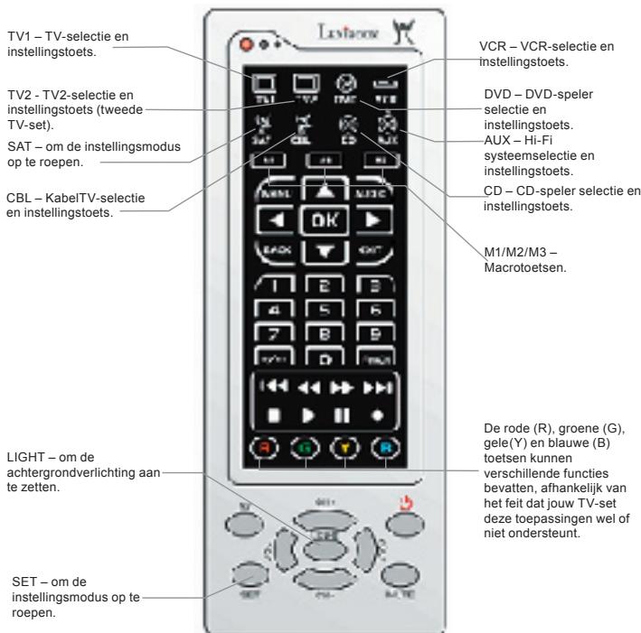 LEXIBOOK UNIVERSAL TOUCHSCREEN REMOTE - Gebruik van de toetsen en functies - 1