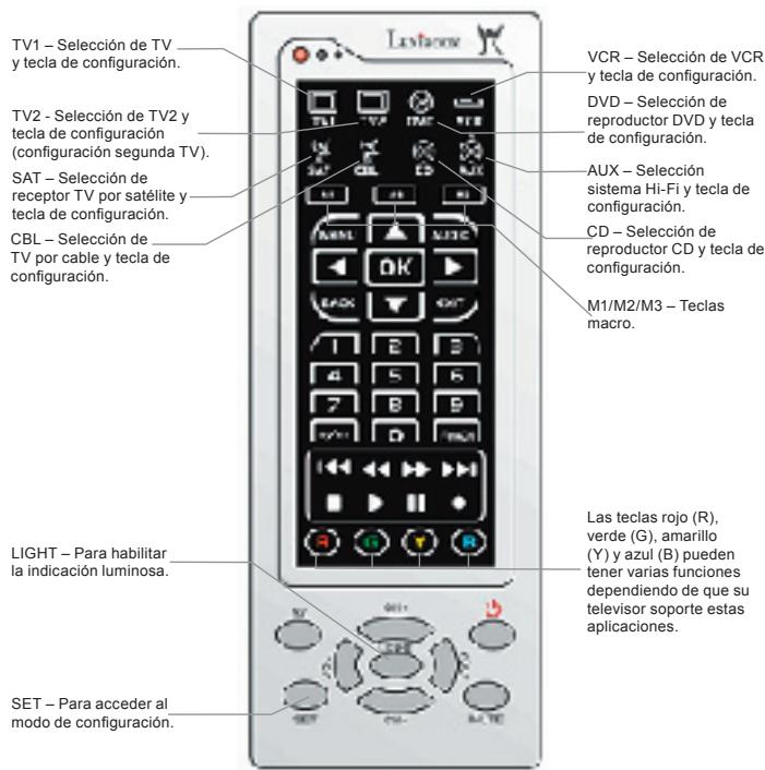 LEXIBOOK UNIVERSAL TOUCHSCREEN REMOTE - Para utiliser las teclas y unidades - 1