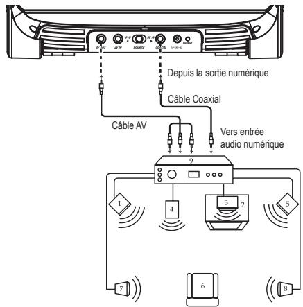 LEXIBOOK C7100PDE - CONNEXION DU DVD A UN SYSTEME HOME CINEMA - 1