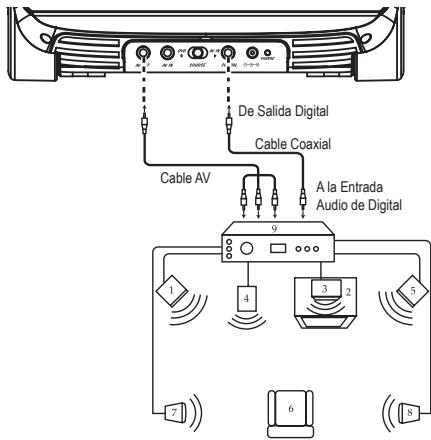 LEXIBOOK C7100PDE - CONEXION DEL DVD A UN SISTEMA HOME CINEMA - 1