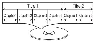 LEXIBOOK C7100PDE - CD AUDIO - 1