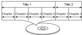 LEXIBOOK C7100PDE - AUDIO CD - 1