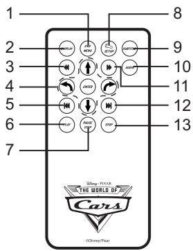 LEXIBOOK C7100PDE - REMOTE CONTROL - 1