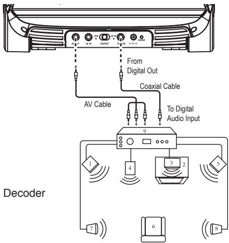 LEXIBOOK C7100PDE - CONNECTING THE DVD TO A HOME THEATER SYSTEM - 1