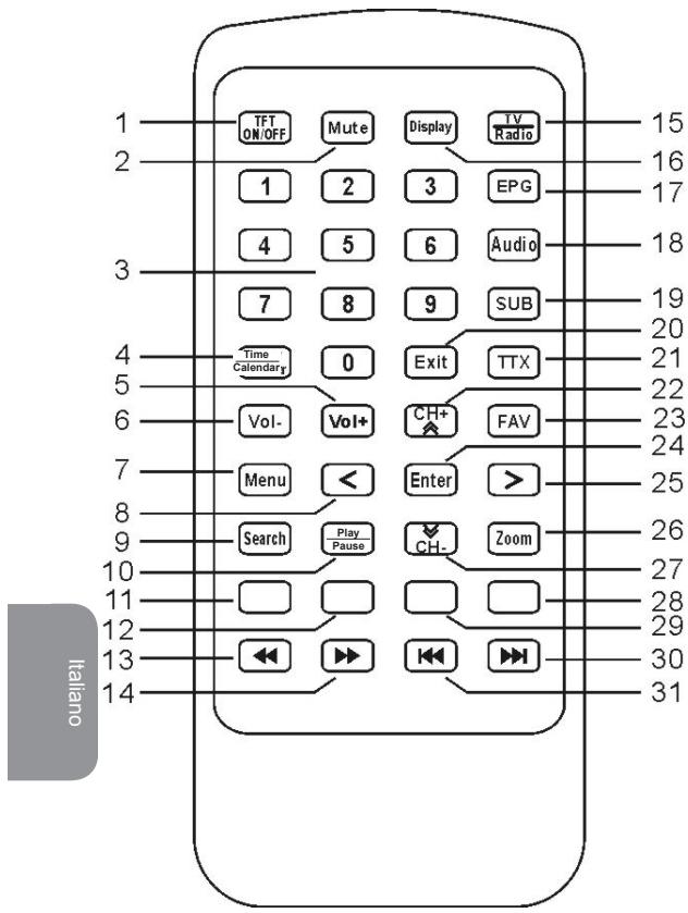 LEXIBOOK DMPTV1SPFR - TELECOMANDO - 1