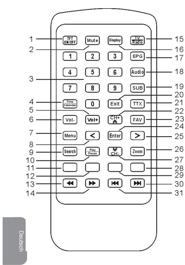 LEXIBOOK DMPTV1SPFR - FERNBEDIENUNG - 1
