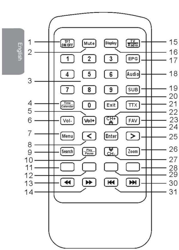 LEXIBOOK DMPTV1SPFR - REMOTE CONTROL - 1