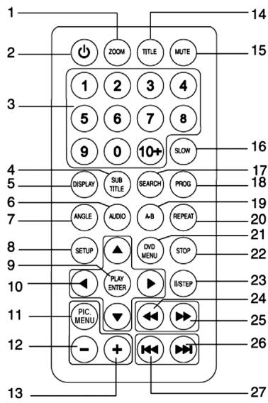 LEXIBOOK DVDP1DC - Télécommande - 1