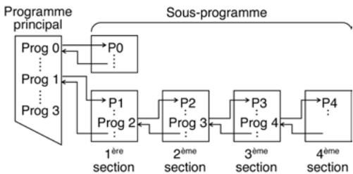 LEXIBOOK GC2200FR - Sous-programme - 1