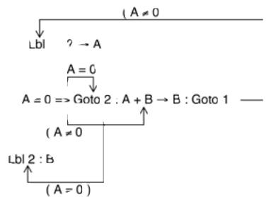 LEXIBOOK GC2200FR - Programme : - 1