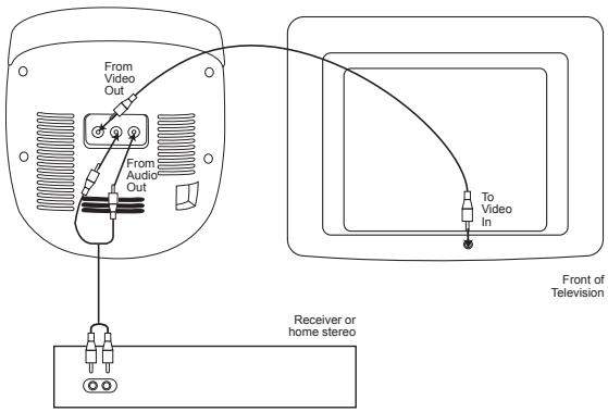 LEXIBOOK K5000BB - Using your TV screen and home stereo speakers - 1