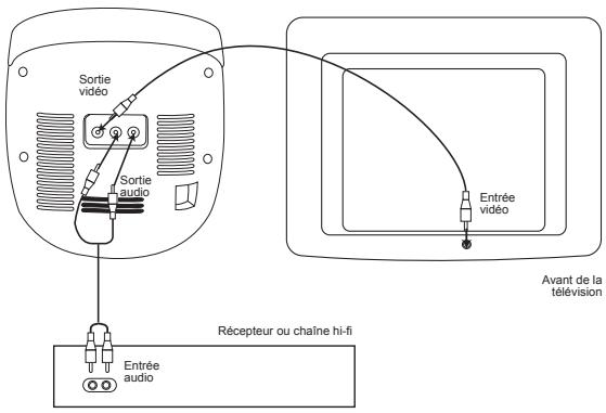 LEXIBOOK K5000BB - Utilisation des enceintes et de l'écran de votre télévision - 2