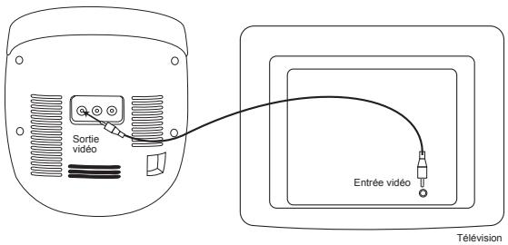 LEXIBOOK K5000BB - Utilisation des enceintes de votre lecteur karaoke avec votre écran TV - 1