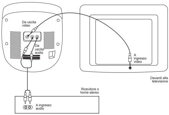 LEXIBOOK K5000BB - Usare lo schermo TV e le casse dello stereo - 1