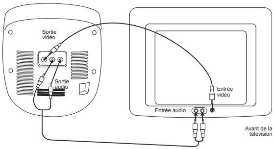LEXIBOOK K5000BB - Utilisation des enceintes et de l'écran de votre télévision - 1