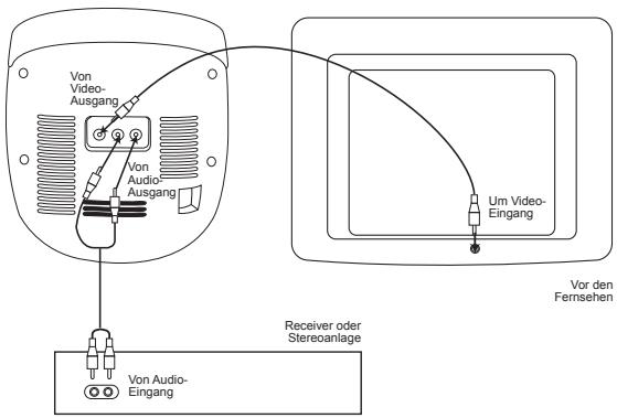 LEXIBOOK K5000BB - Benutzung Ihres TV-Bildschirms mit ihren Heim-Stereolaufsprechern - 1