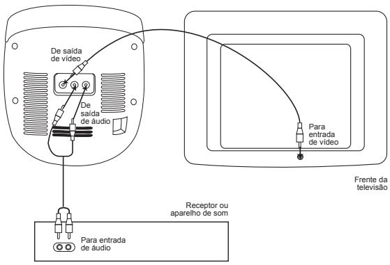 LEXIBOOK K5000BB - Usar a sua Televisao e altifalantes estereo - 1