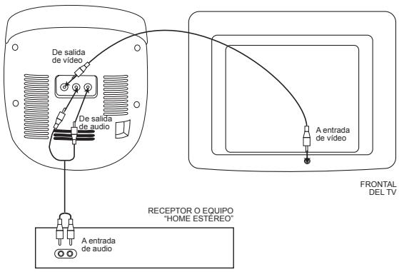 LEXIBOOK K5000BB - Para usar la pantalla de su televisor y uno-altavoces "Home estéreo" - 1