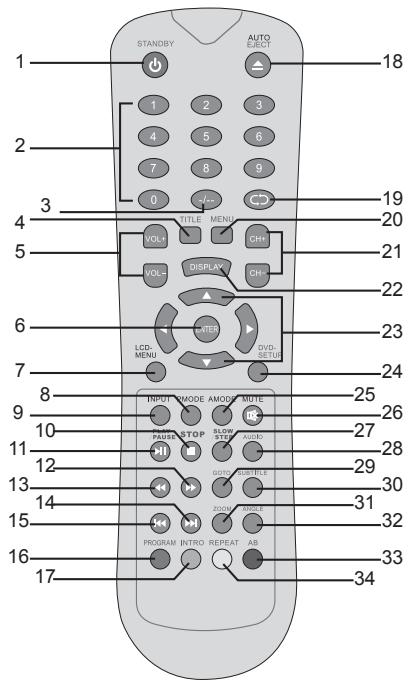 LEXIBOOK LCDDVD2BB - AFSTANDSBEDIERING - 1