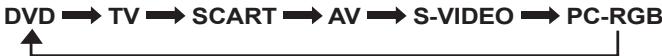 LEXIBOOK LCDDVD2BB - Selezione origine ingresso (DVD/TV/SCART/AV/S-VIDEO/PC-RGB) - 1