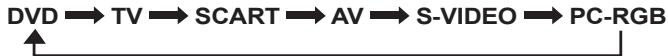 LEXIBOOK LCDDVD2BB - Sélection du mode source (DVD/TV/SCART/AV/S-VIDEO/PC-RGB) - 1