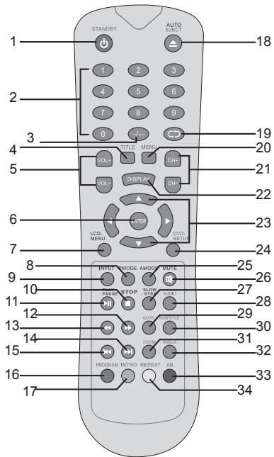 LEXIBOOK LCDDVD2SP - CONTROL REMOTO - 1