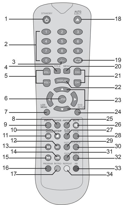 LEXIBOOK LCDDVD2SP - REMOTE CONTROL - 1