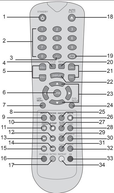 LEXIBOOK LCDDVD2SP - FERNBEDIENUNG - 1