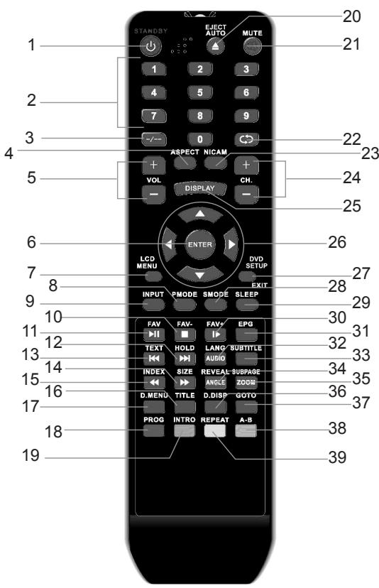 LEXIBOOK LCDDVD2TFFR - TELECOMMANDE - 1