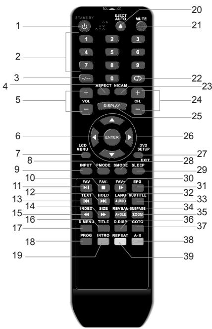 LEXIBOOK LCDDVD2TFFR - TELECOMANDO - 1