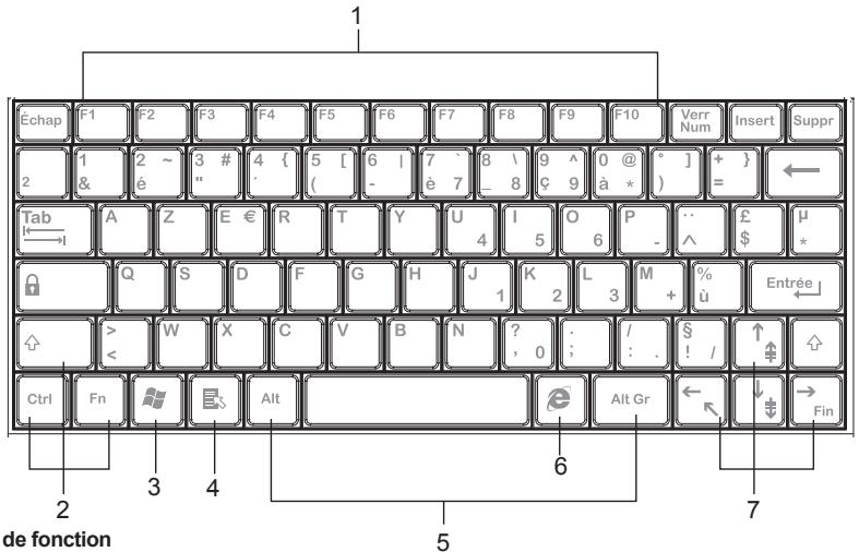 LEXIBOOK MFC105FR - Clavier - 1