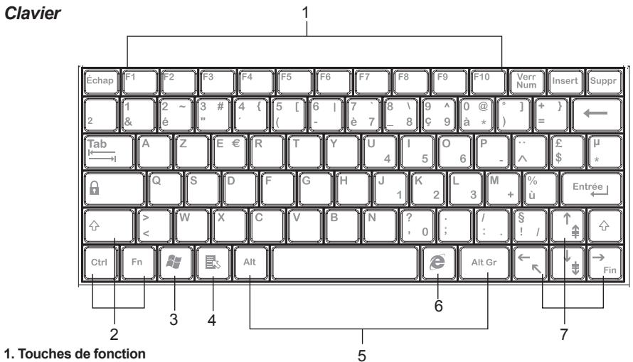 LEXIBOOK MFC110FRX - Sous l'unité - 2