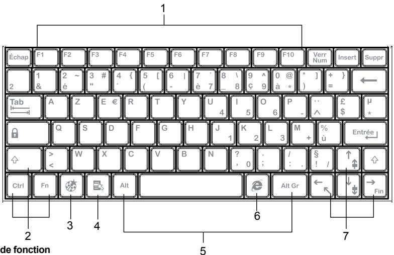 LEXIBOOK MFC115FR - Description de l'ordinateur - 3