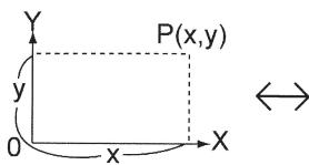 LEXIBOOK SC300 - Coordinate conversions (9) - 1
