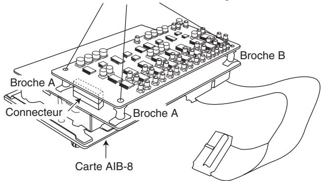 KORG D32XD - Procedure d'installation - 2