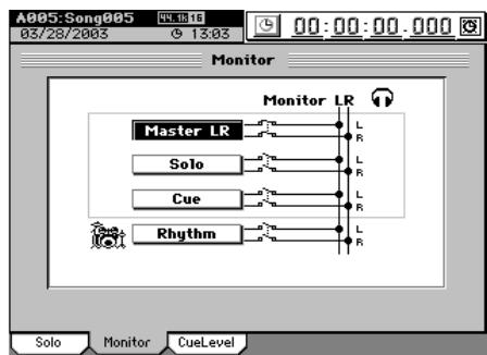 KORG D32XD - 3-7. Réglages d'écoute (Monitor) - 1