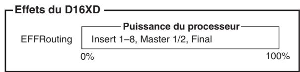 KORG D32XD - Affectation de la puissance de traitement aux effets - 2
