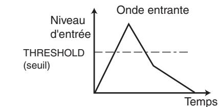 KORG D32XD - Comment agissant ATTACK et RELEASE - 1