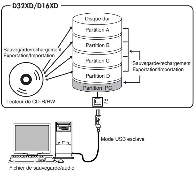 KORG D32XD - Données - 1
