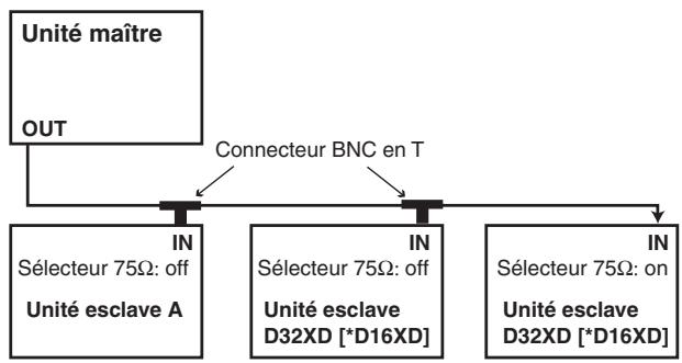 KORG D32XD - Connexion Word clock - 2